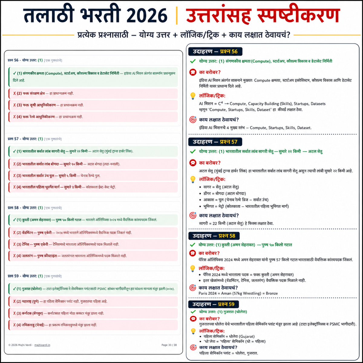 तलाठी भरती 2026 - 5 सराव प्रश्नसंच | गट क